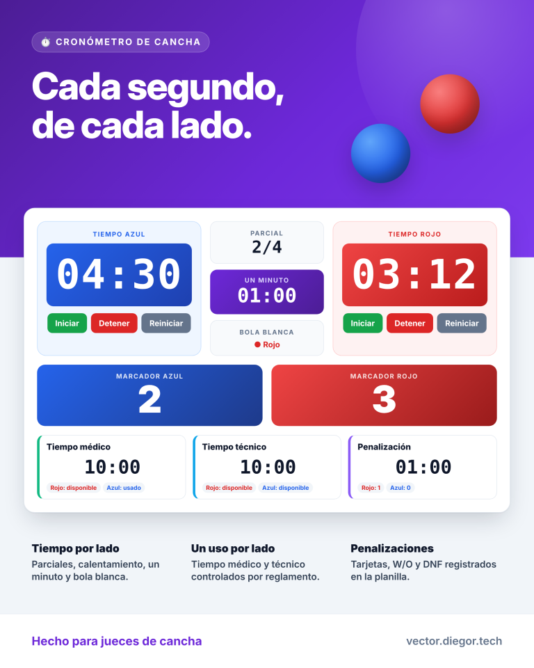 02-cronometro